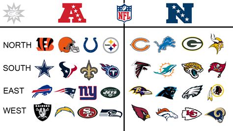 afc stands for|nfc vs afc map.